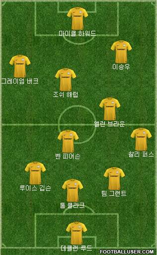 Preston North End football formation