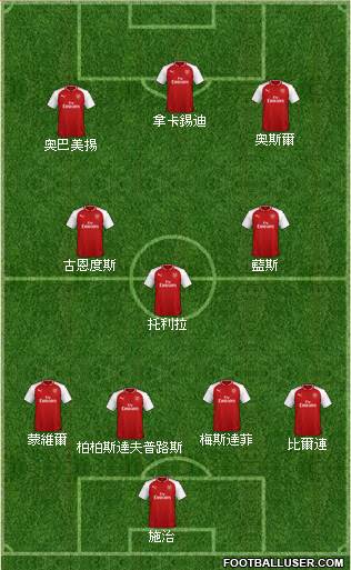 Arsenal Formation 2018