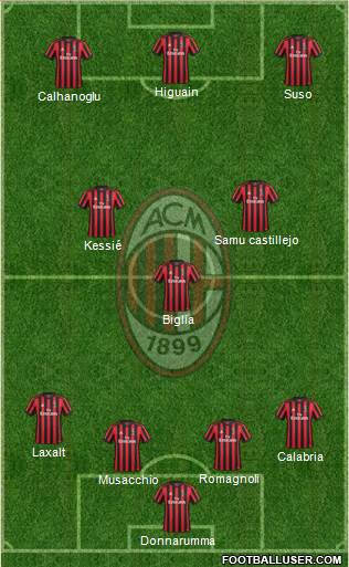 A.C. Milan Formation 2018