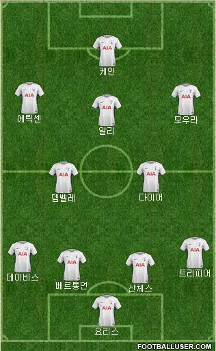 Tottenham Hotspur Formation 2018