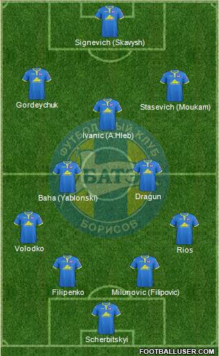 BATE Borisov Formation 2018