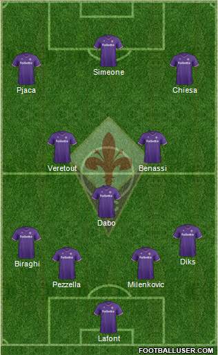 Fiorentina Formation 2018