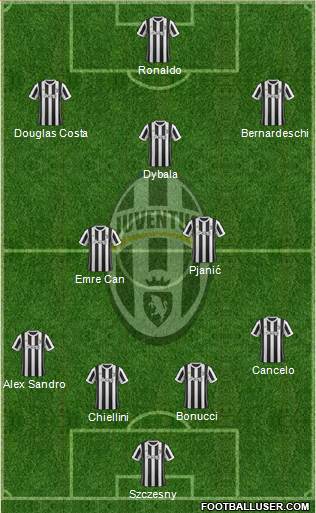 Juventus Formation 2018