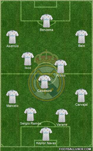 Real Madrid C.F. Formation 2018
