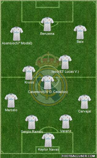 Real Madrid C.F. Formation 2018