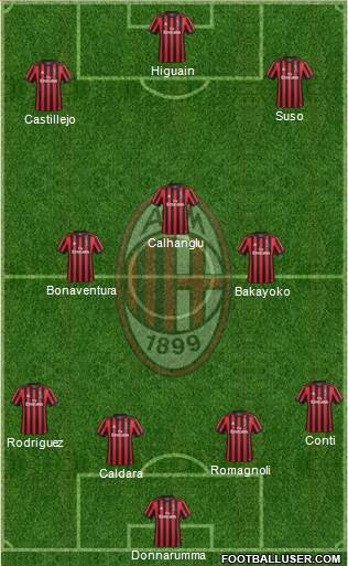 A.C. Milan Formation 2018