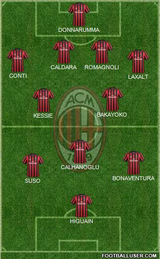 A.C. Milan Formation 2018