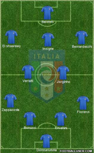 Italy Formation 2018