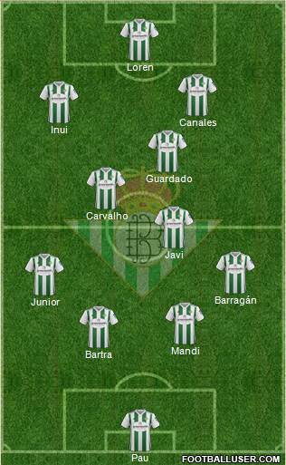 Real Betis B., S.A.D. Formation 2018