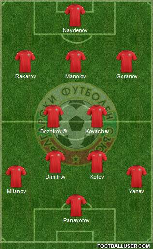 Bulgaria Formation 2018