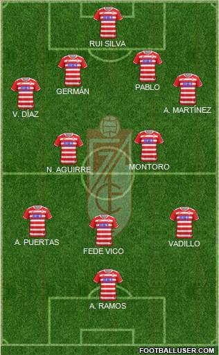 Granada C.F. Formation 2018
