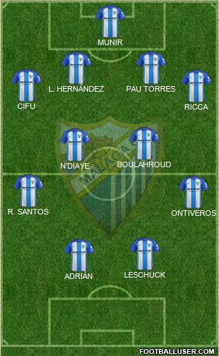 Málaga C.F., S.A.D. Formation 2018