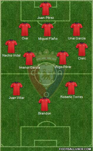 C. At. Osasuna Formation 2018