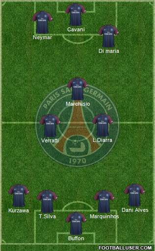 Paris Saint-Germain Formation 2018