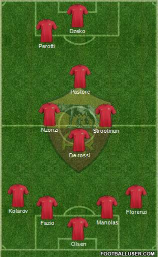 AS Roma Formation 2018