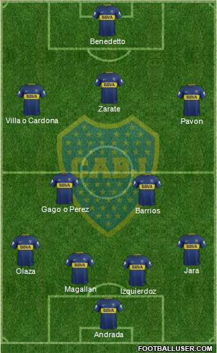 Boca Juniors Formation 2018