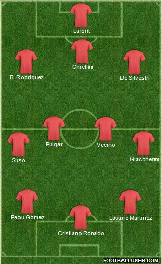 Dream Team Formation 2018