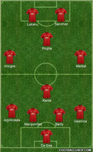 Manchester United Formation 2018