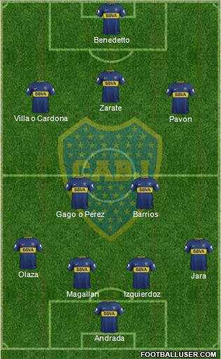 Boca Juniors Formation 2018
