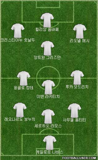 Dream Team Formation 2018