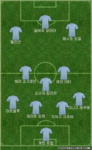 Dream Team Formation 2018