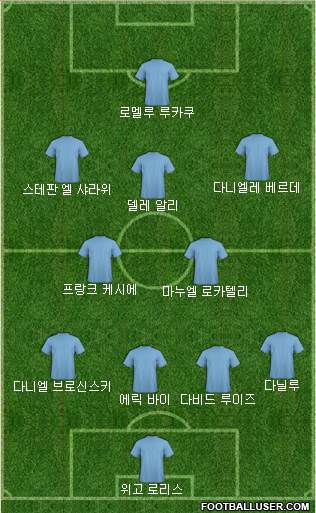 Dream Team Formation 2018