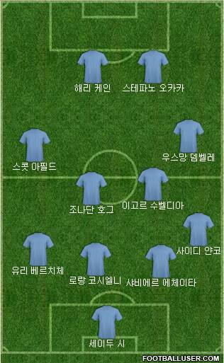 Dream Team Formation 2018