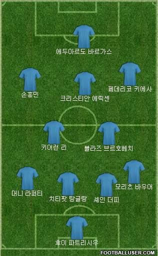 Dream Team Formation 2018