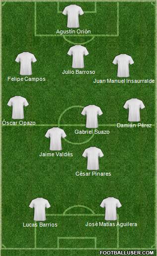 Football Manager Team Formation 2018