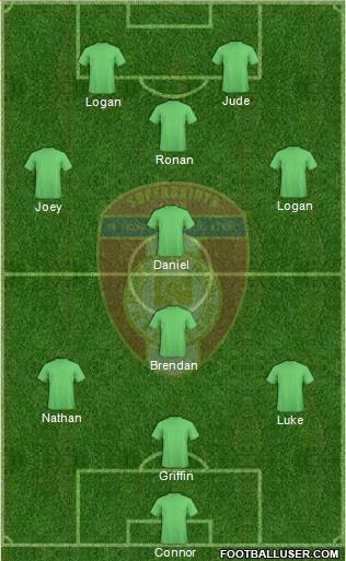 St. Patrick's Athletic Formation 2018