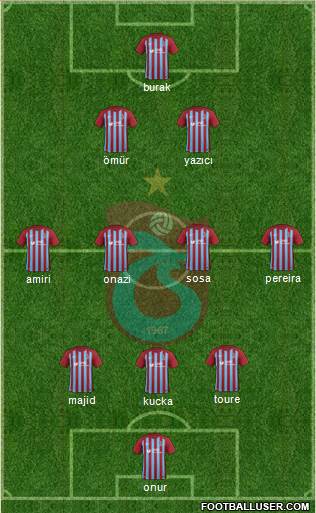 Trabzonspor Formation 2018