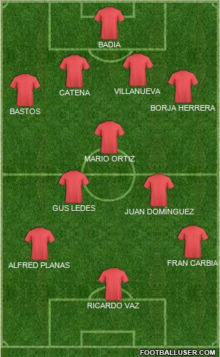 Football Manager Team Formation 2018