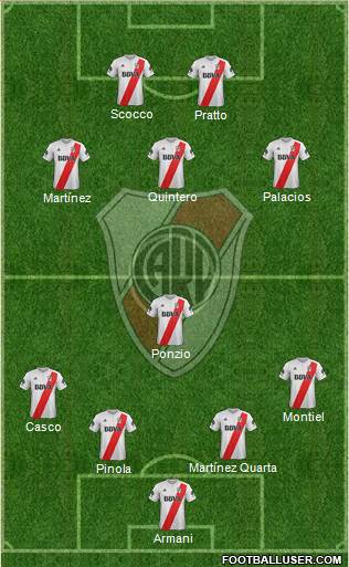 River Plate Formation 2018