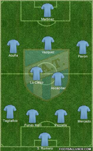 Atlético Tucumán Formation 2018