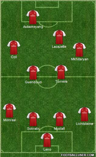 Arsenal Formation 2018