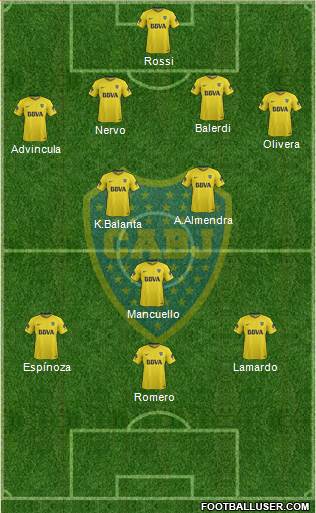 Boca Juniors Formation 2018