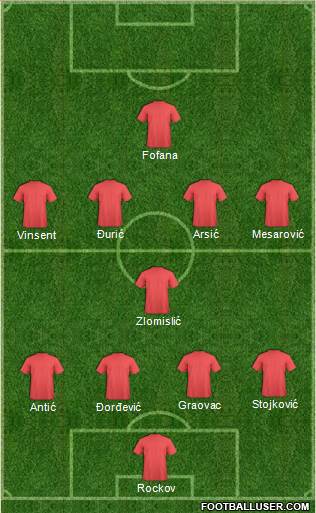 Championship Manager Team Formation 2018