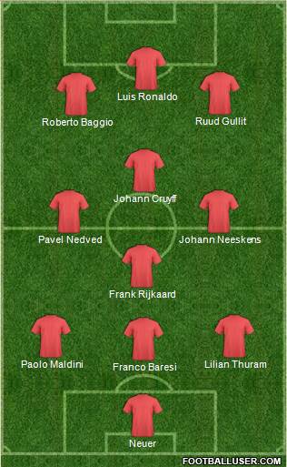 Champions League Team Formation 2018