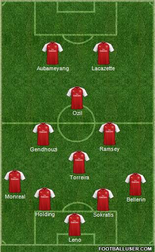 Arsenal Formation 2018