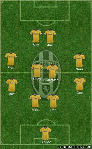 Juventus Formation 2018