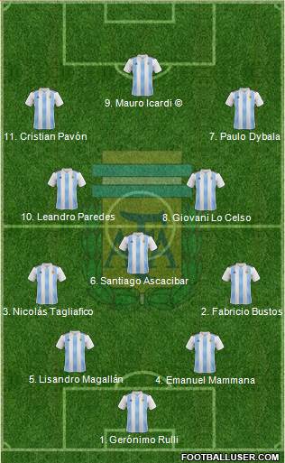 Argentina Formation 2018
