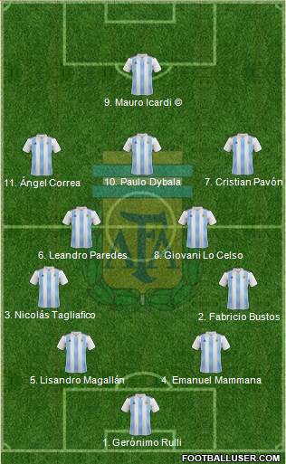 Argentina Formation 2018