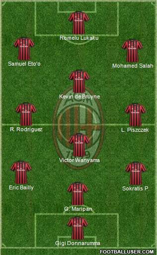 A.C. Milan Formation 2018