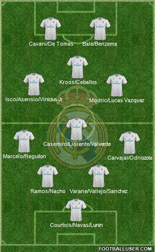 Real Madrid C.F. Formation 2018