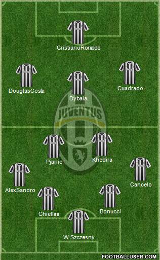 Juventus Formation 2018