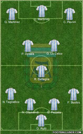 Argentina Formation 2018