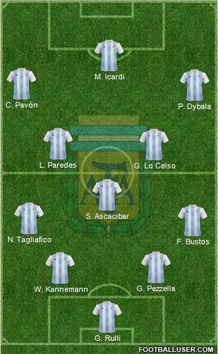 Argentina Formation 2018