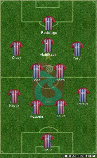 Trabzonspor Formation 2018