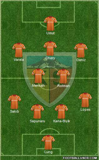 Kayserispor Formation 2018