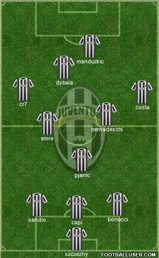 Juventus Formation 2018